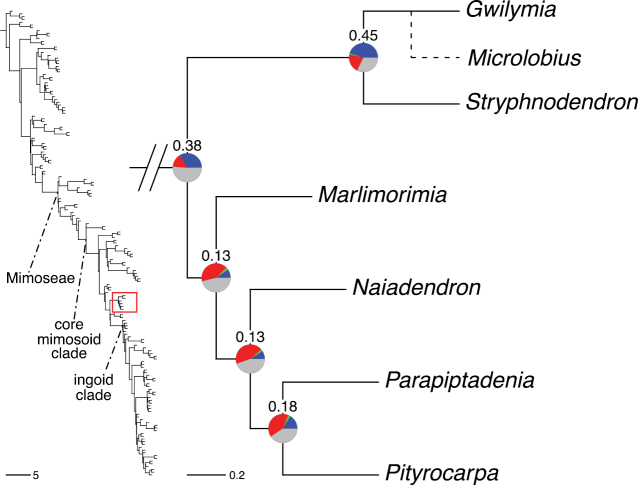 Figure 170.