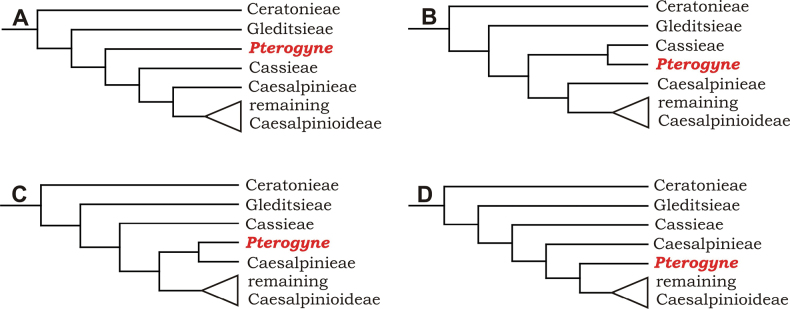 Figure 18.