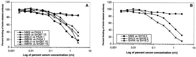 FIG. 6.