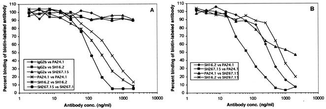 FIG. 3.