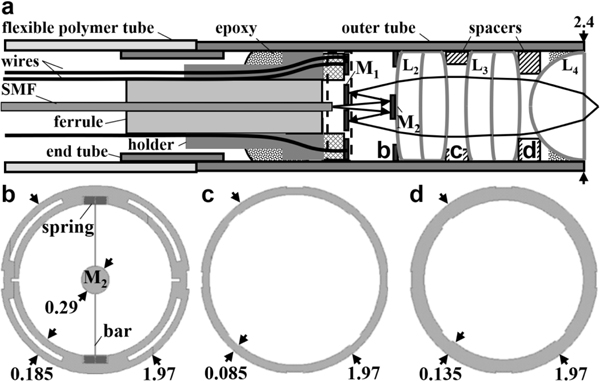 Fig. 10.