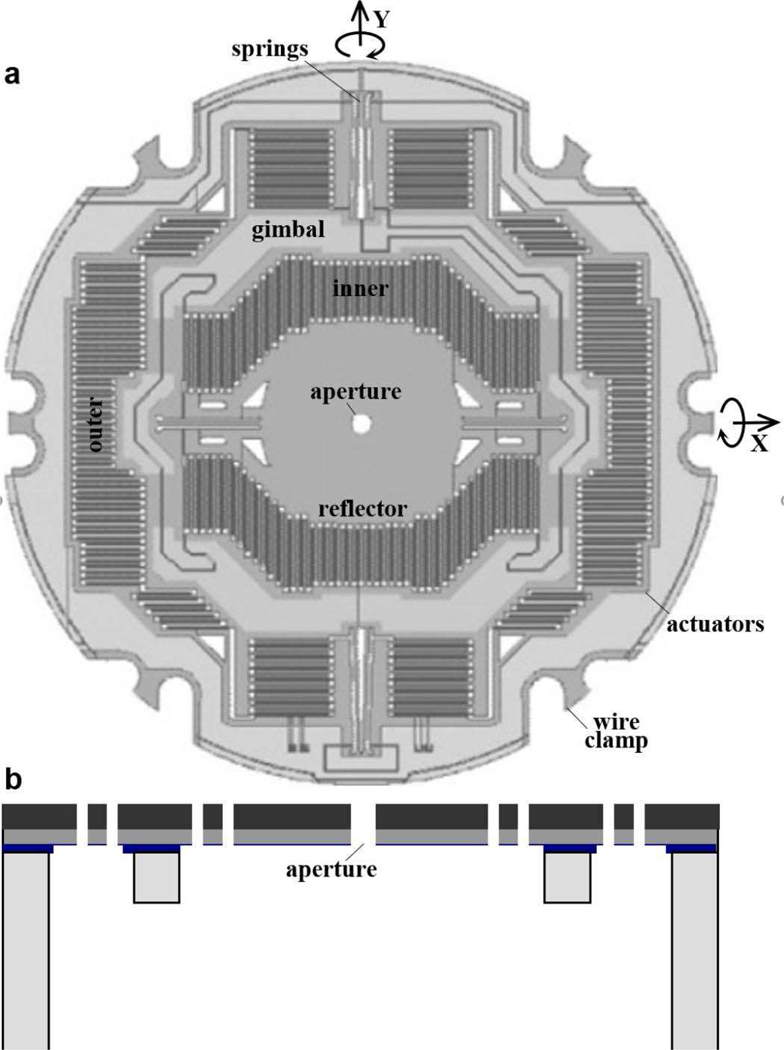 Fig. 3.