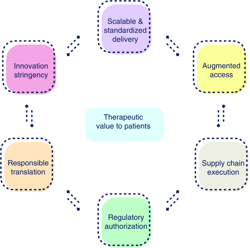 Figure 6. 