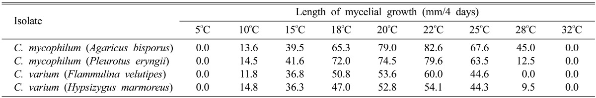 graphic file with name mb-40-189-i002.jpg