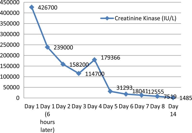 Figure 1