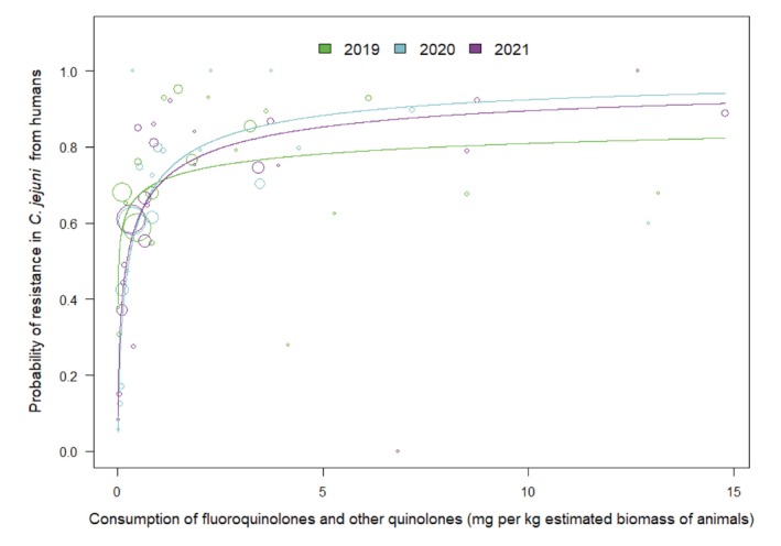 FIGURE 35