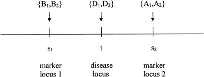 Figure  1