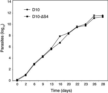 FIG. 3.