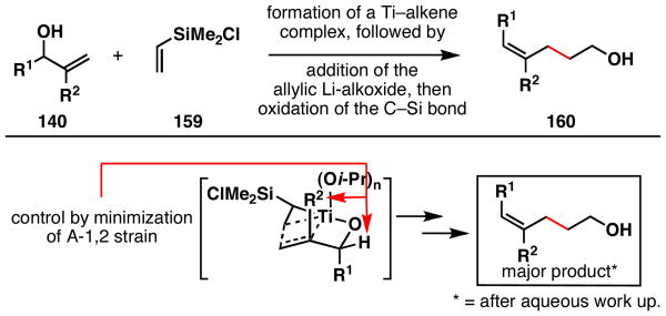 Figure 22