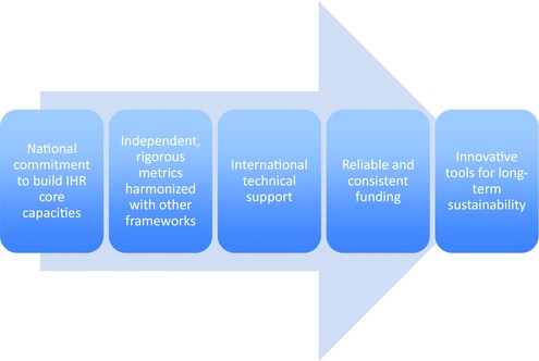 Figure 7