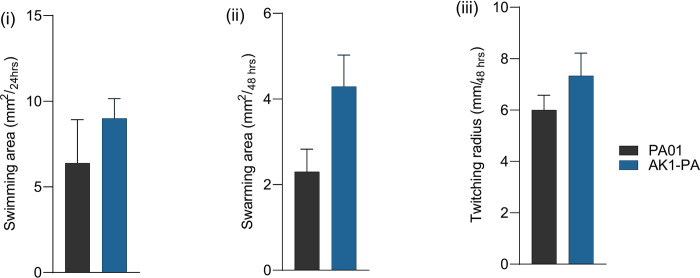 Fig 7