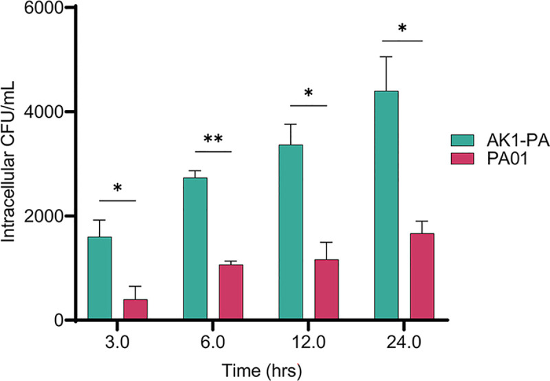 Fig 8