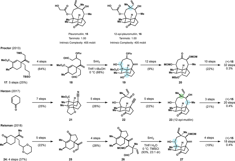 Figure 12.