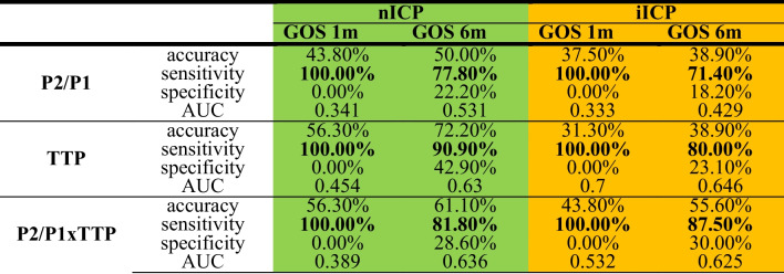 graphic file with name 701_2023_5580_Tab5_HTML.jpg