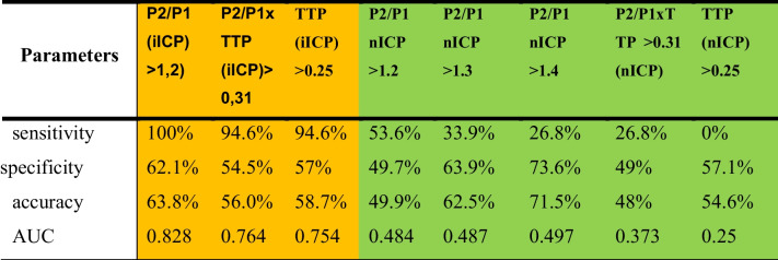 graphic file with name 701_2023_5580_Tab3_HTML.jpg