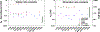 FIGURE 6: