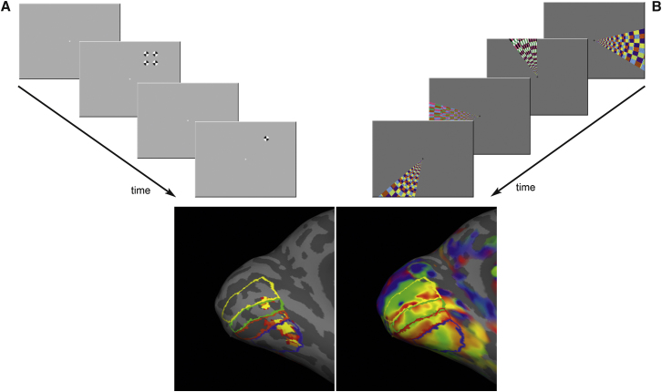 Figure 3