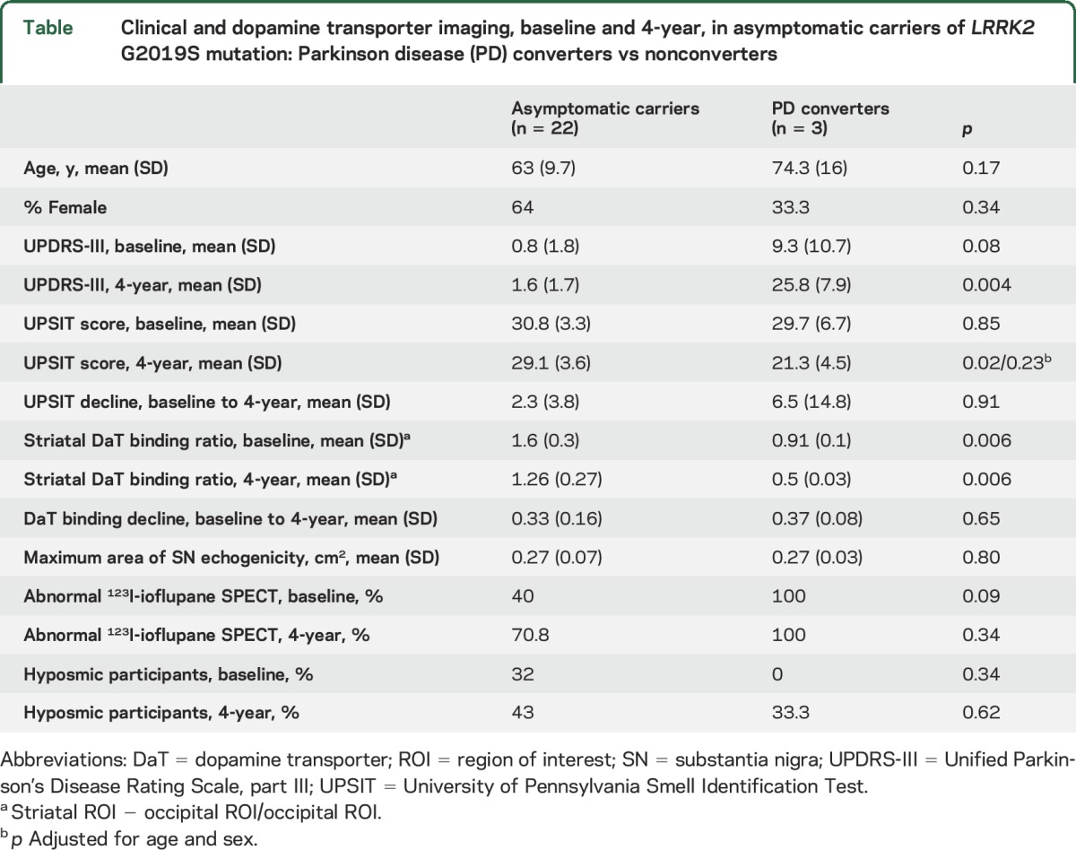 graphic file with name NEUROLOGY2017793794TT1.jpg