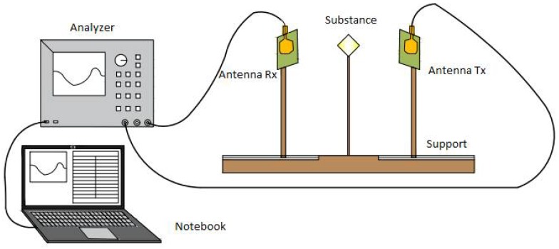 Figure 8