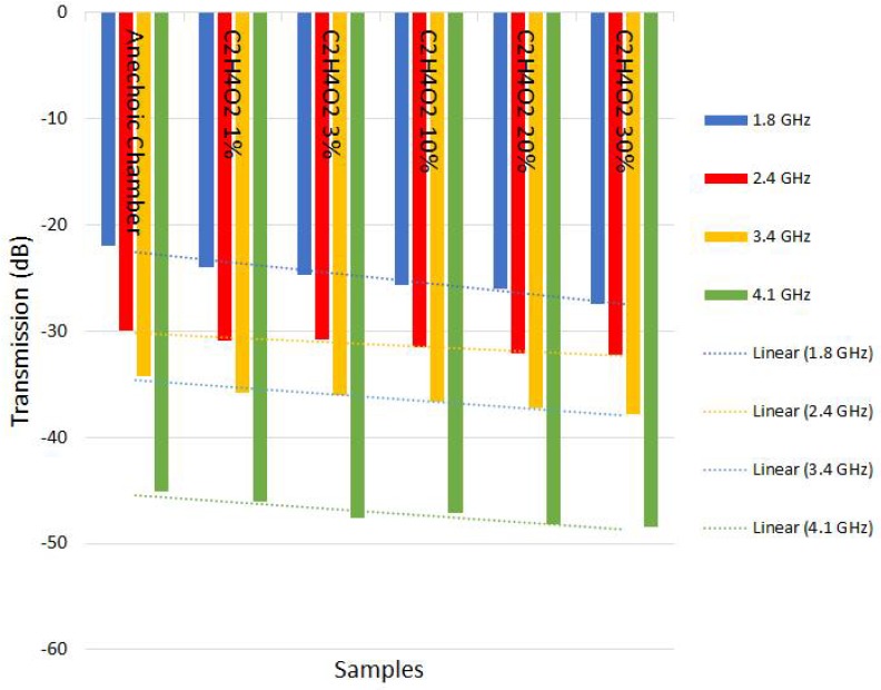 Figure 14