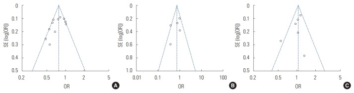 Figure. 3.