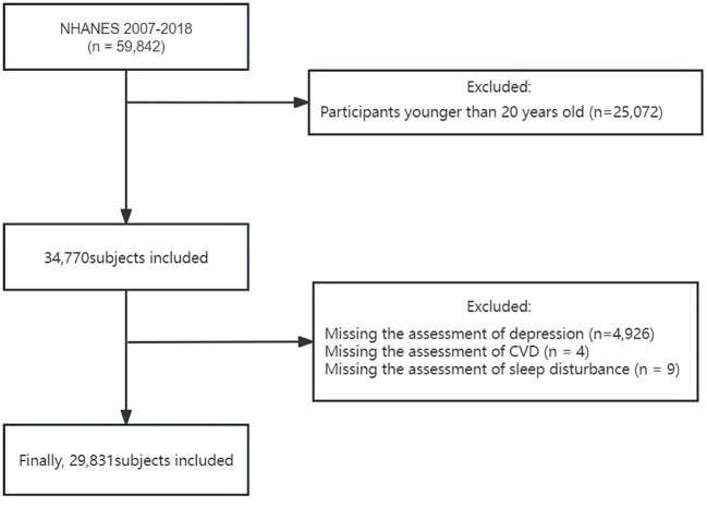 Figure 1