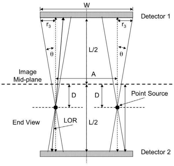 Figure A2