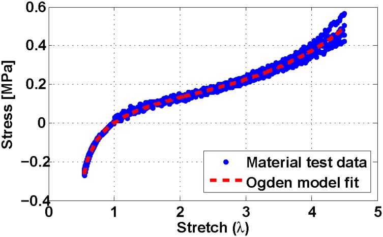 Fig 4