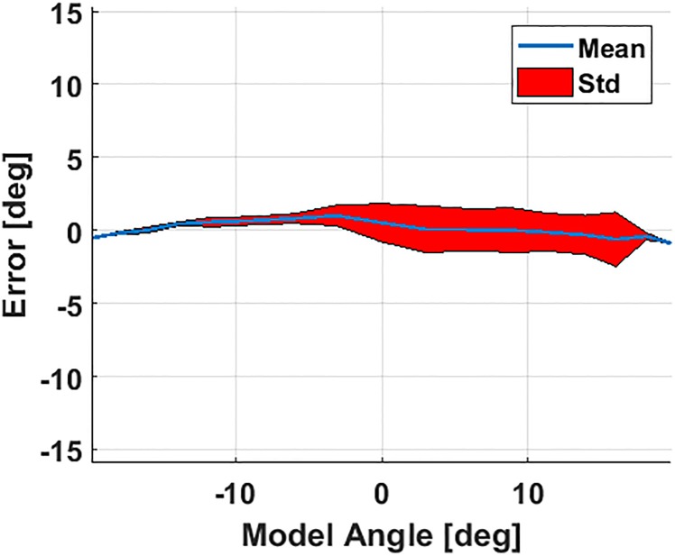 Fig 9