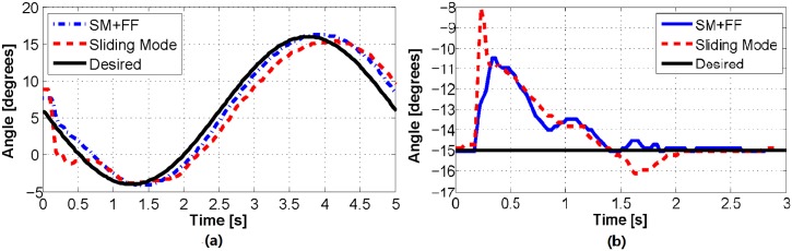 Fig 16