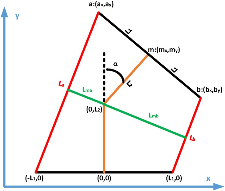 Fig 7