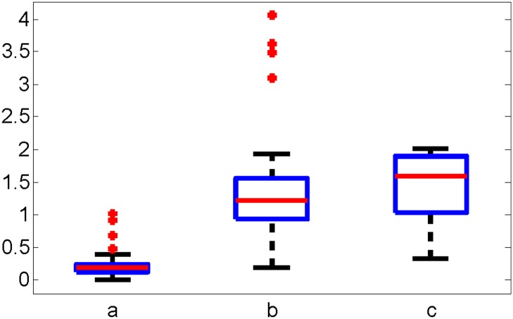 Fig 10