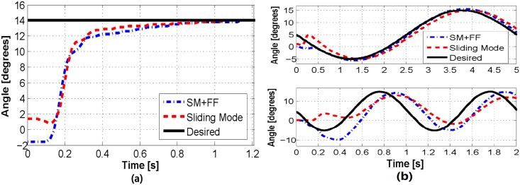 Fig 12