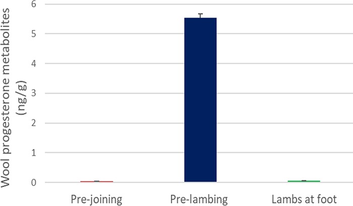 Fig 2