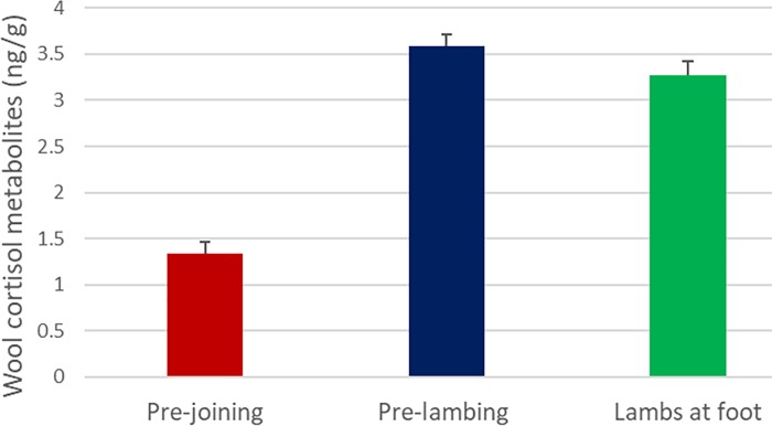 Fig 1