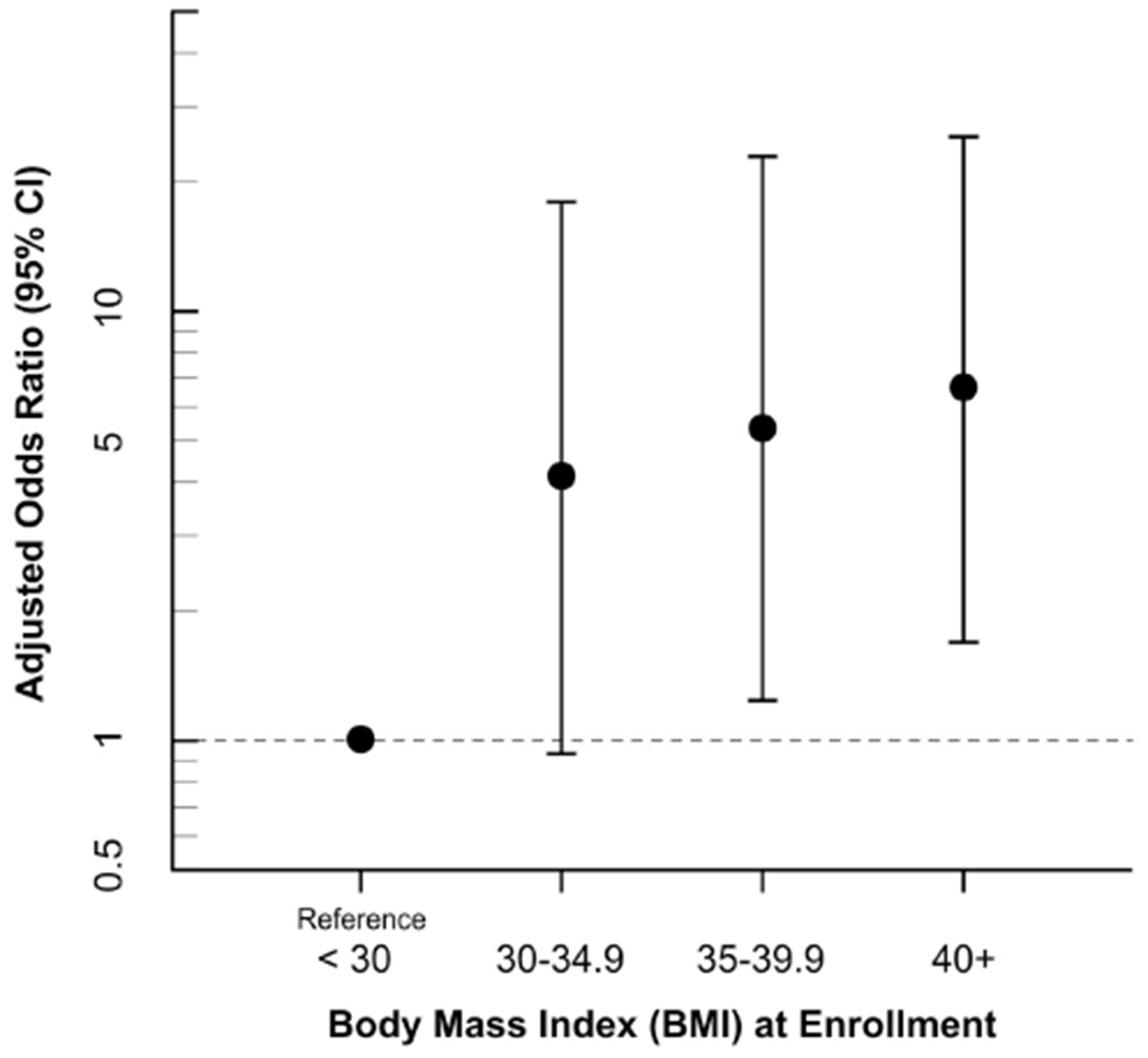 Figure 2: