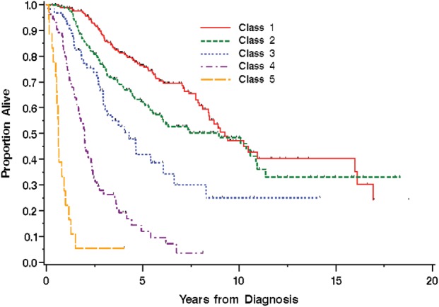 Fig. 2.