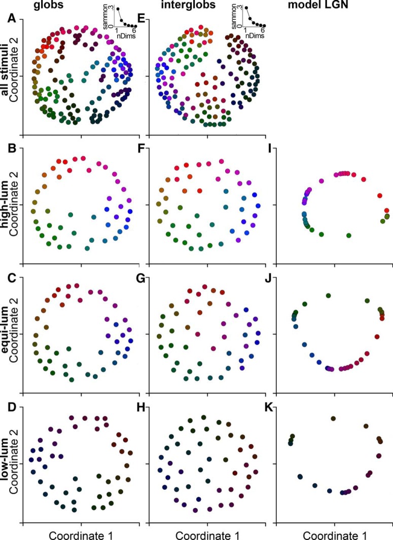 Figure 10.