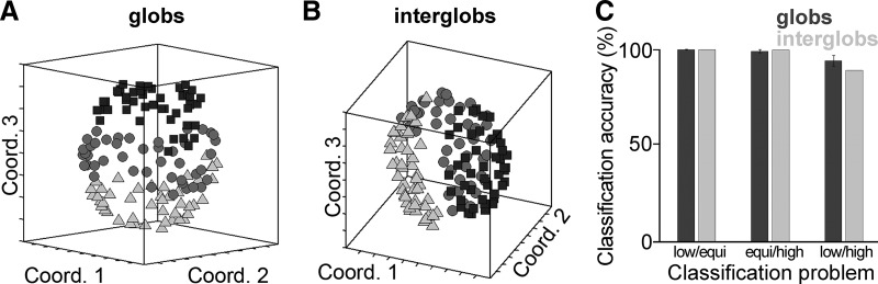 Figure 12.