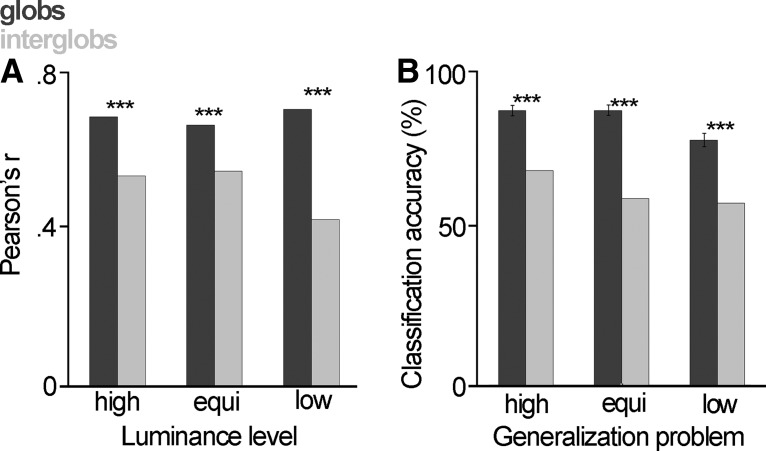 Figure 11.