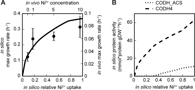 Fig 5