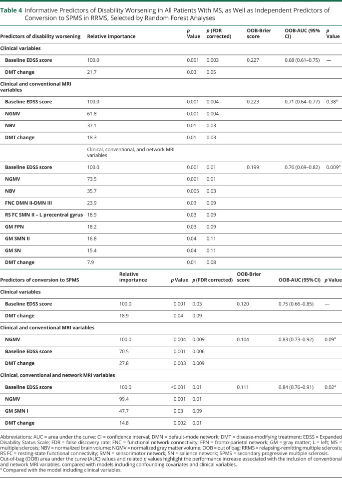 graphic file with name NEURIMMINFL2020035055t4.jpg