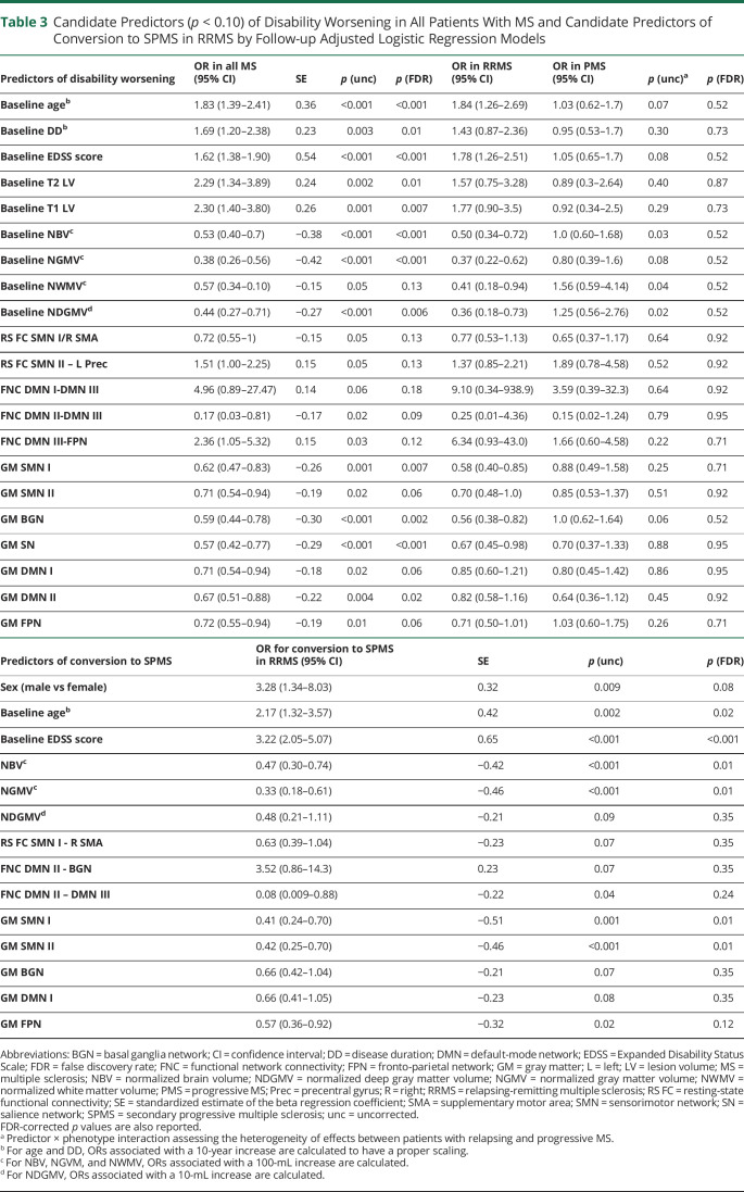 graphic file with name NEURIMMINFL2020035055t3.jpg