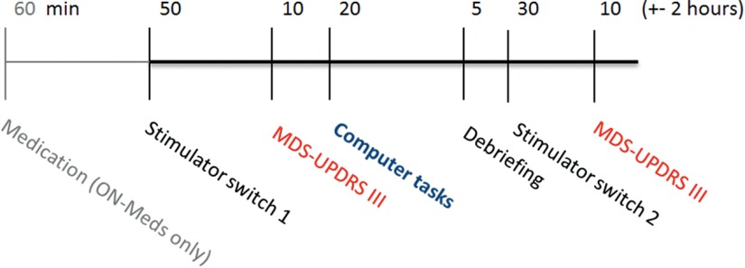 Figure 2.