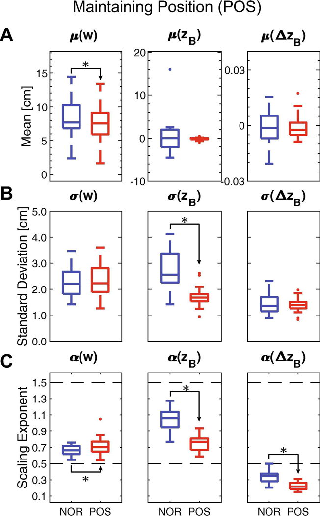 Figure 5 –