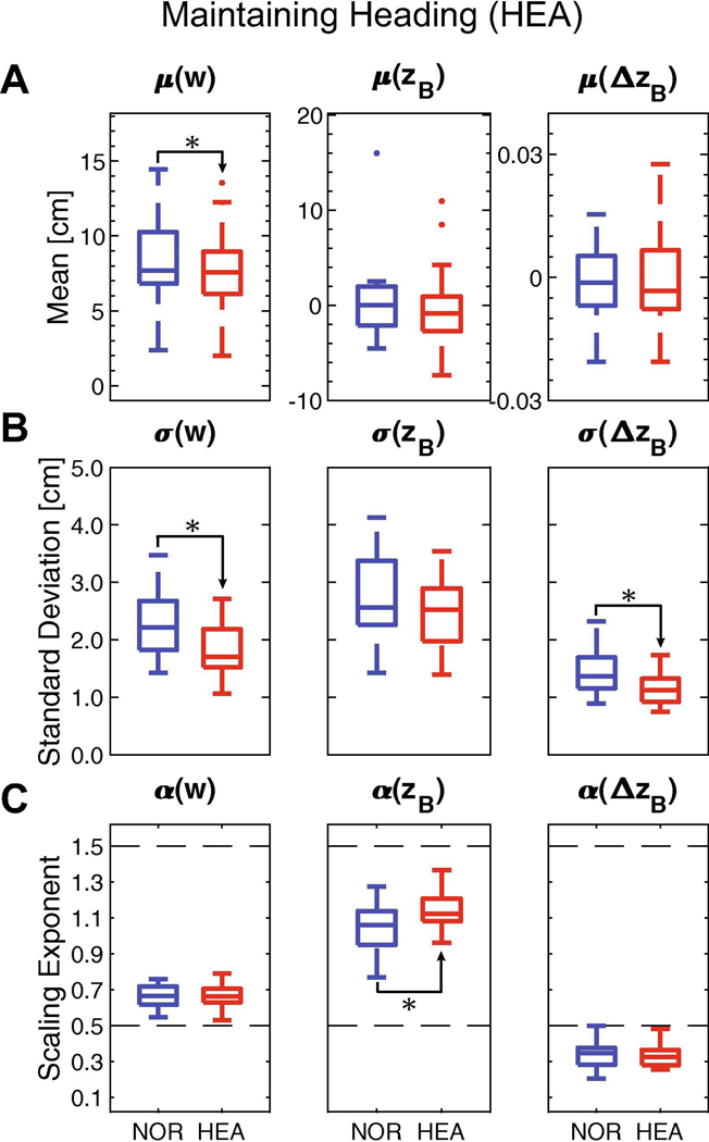 Figure 6 –