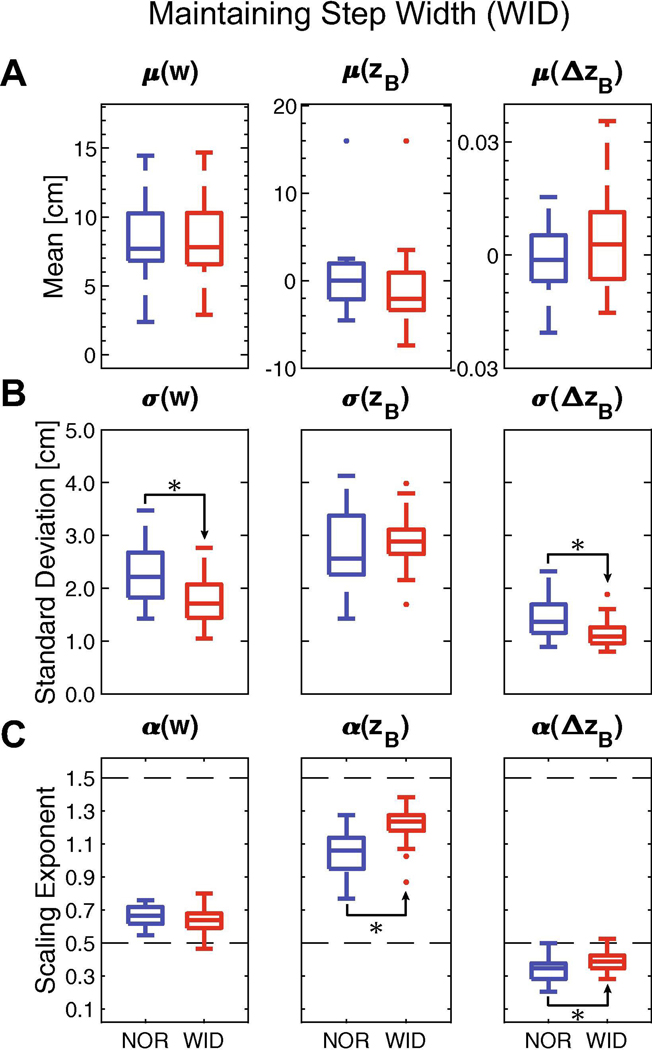 Figure 4 –