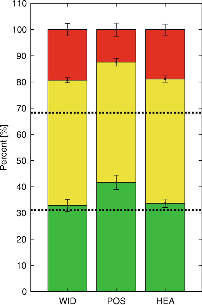 Figure 3 –