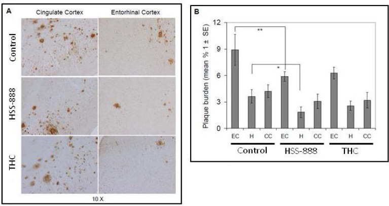 Fig. (1)