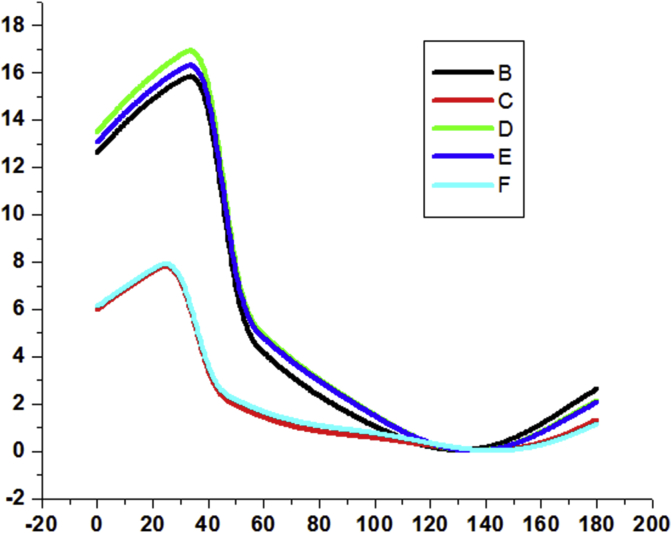 Fig. 2